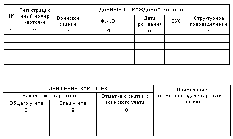 Образец журнала учета личных дел