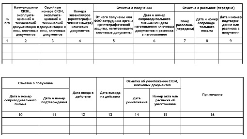 Журнал Поэкземплярного Учета СКЗИ (Для Органа Криптографической.