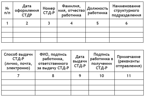 Журнал выдачи справок с места работы образец