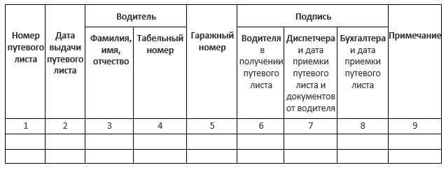 Как присвоить гаражный номер автомобиля в организации образец