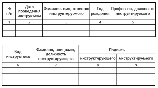 Инструктаж no 8. Журнал учета инструктажа по электробезопасности. Журнал инструктажа по электробезопасности 1 группа. Инструктаж по электробезопасности на 1 группу. Журнал учета телефонов.