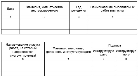 Журнал инструктажа командированного персонала образец