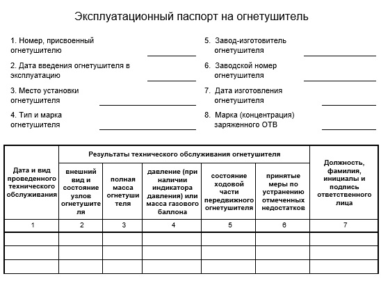 Как заполнить журнал по огнетушителям образец заполнения