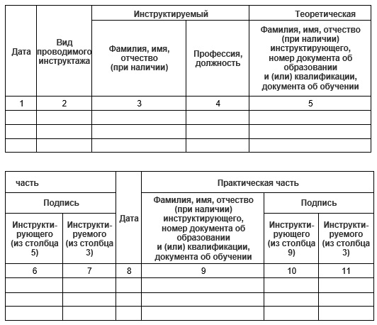 Журнал противопожарных инструктажей 2022 образец