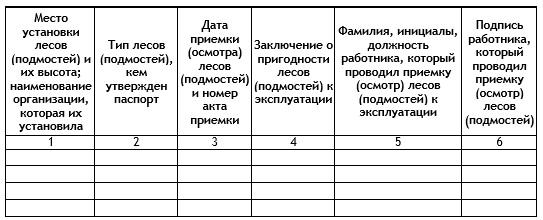 Журнал лесов и подмостей образец заполнения