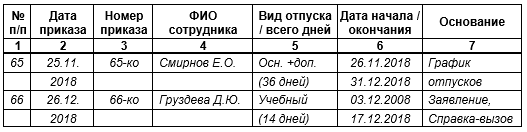 Образец журнал регистрации приказов по отпускам образец