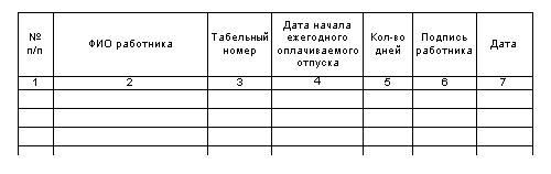 Журнал уведомлений о начале отпуска образец