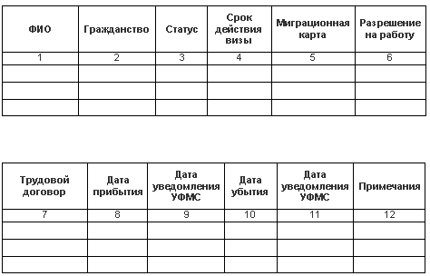 Журнал регистрации в гостинице образец