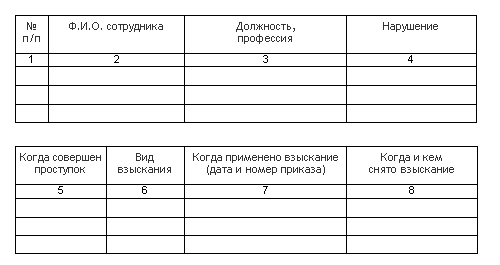 Журнал регистрации приказов о премировании работников образец