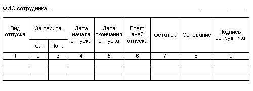 Журнал уведомлений на отпуск образец