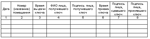 Журнал выдачи и сдачи ключей образец