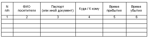 Журнал регистрации посещений образец