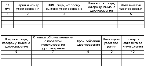 Журнал учета выдачи журналов по охране труда образец