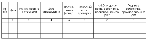 Журнал должностных инструкций образец с примером