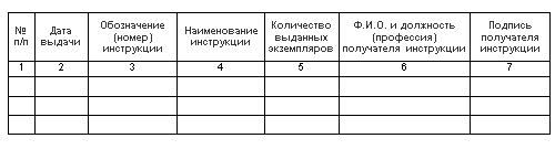 Журнал учета выдачи инструкций по пожарной безопасности образец