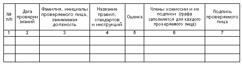 Журнал инструктажа по предупреждению попадания посторонних предметов в продукцию образец заполнения