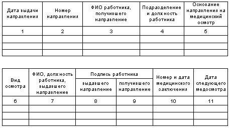 Образец журнала учета выдачи направлений на медосмотр образец