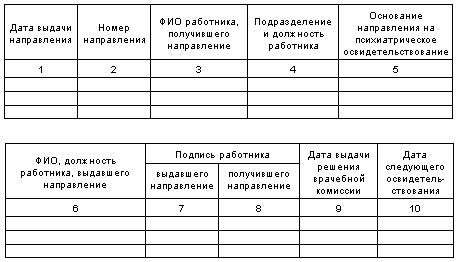 Журнал учета прохождения медицинских осмотров работников образец