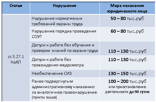 Размер административного штрафа на должностное лицо за допуск водителя без прохождения медосмотра